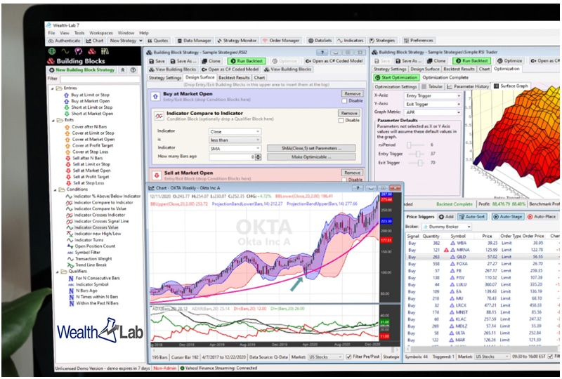 برنامج Wealth-Lab Pro لتحليل الأسهم